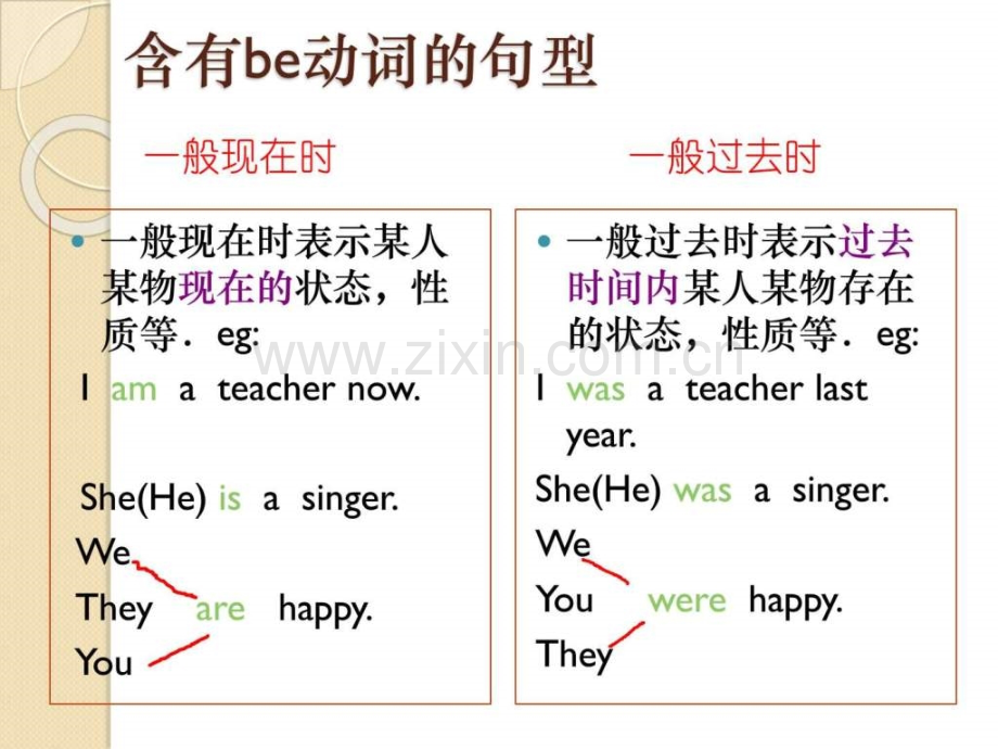 小学英语语法知识讲解(一般过去时).ppt.ppt_第2页