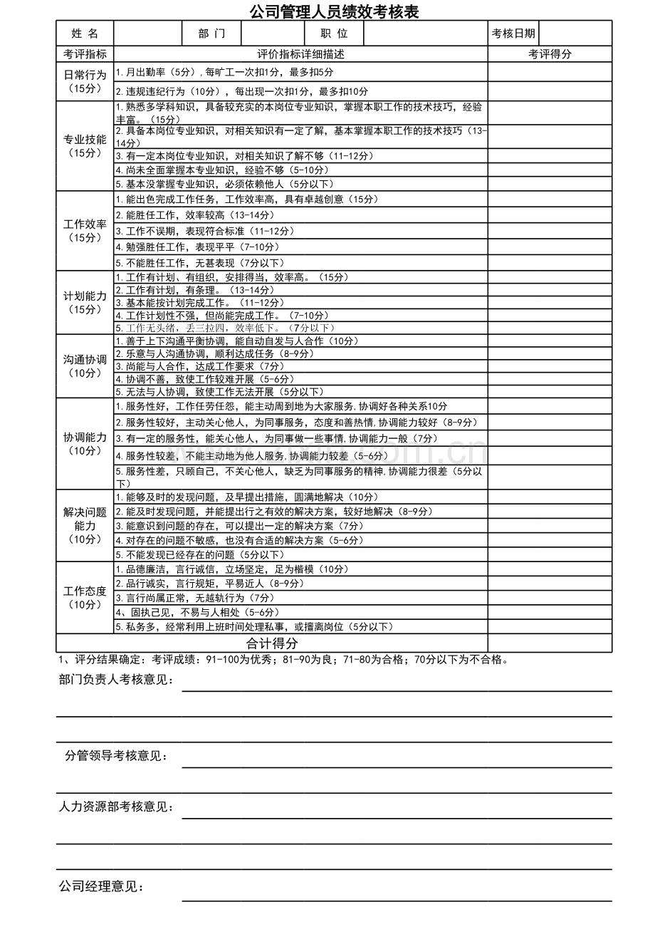 公司管理人员绩效考核表(新).xls_第1页