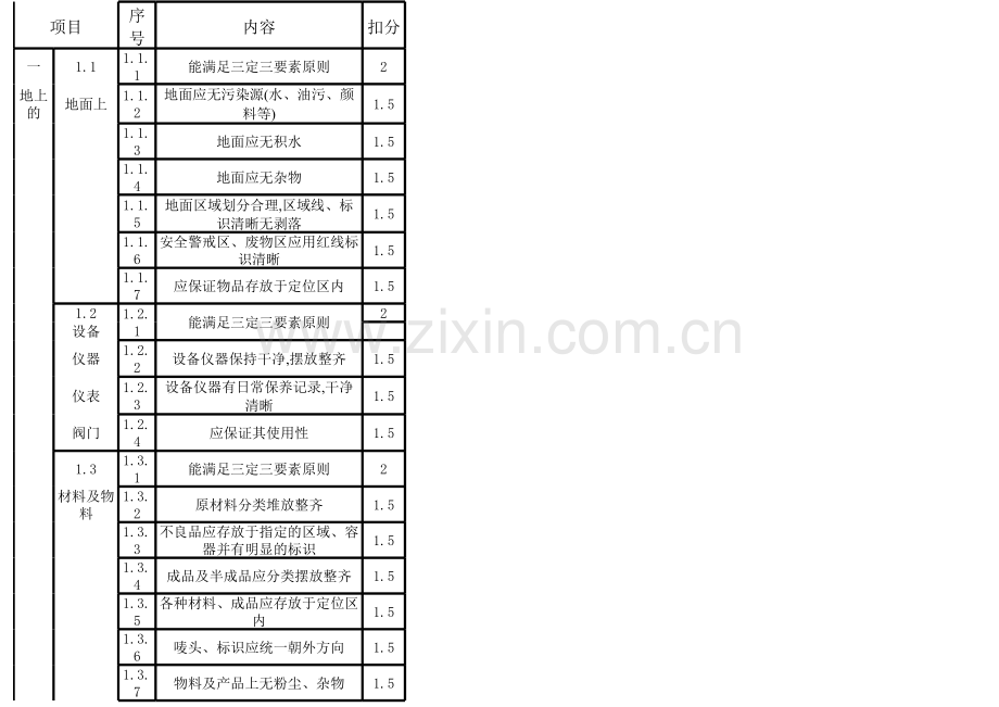 6S区域清扫点检表.xls_第2页