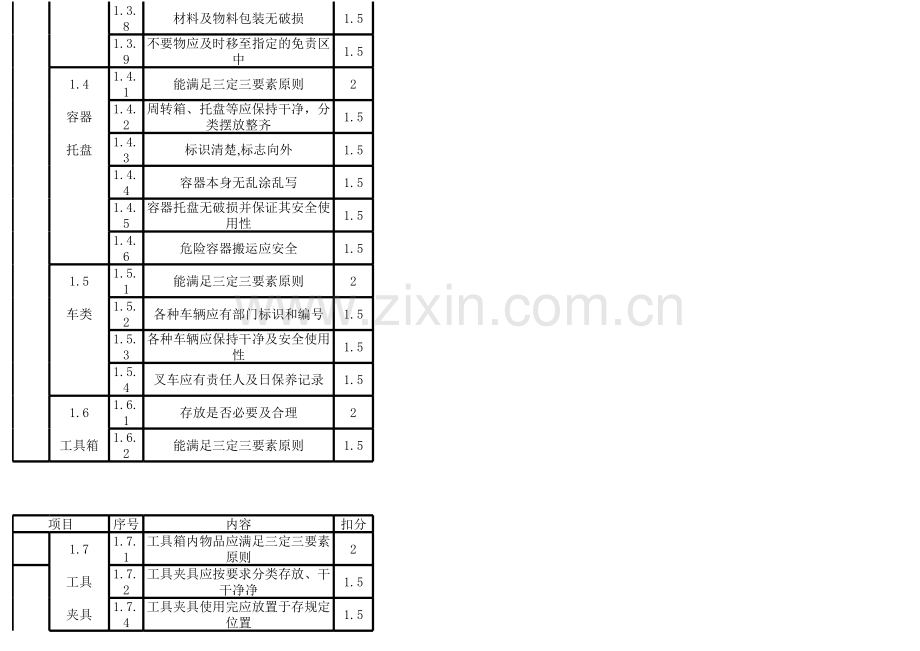 6S区域清扫点检表.xls_第3页