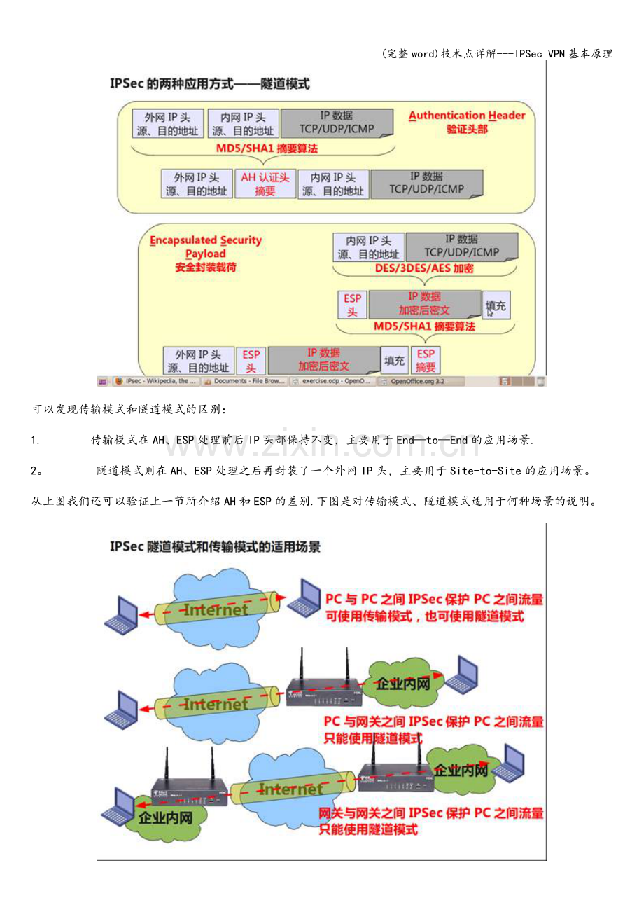 技术点详解---IPSec-VPN基本原理.doc_第3页