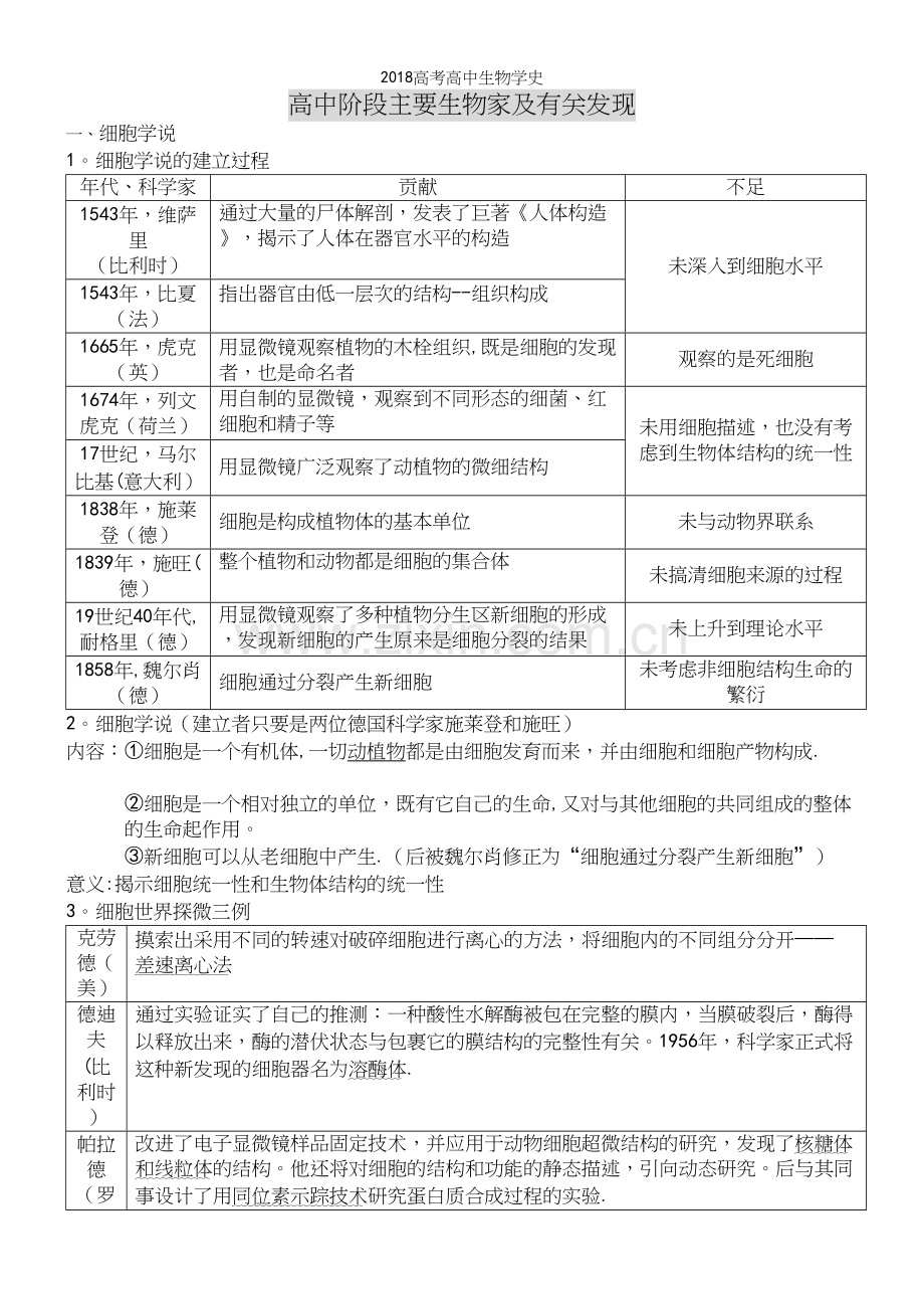 2018高考高中生物学史.docx_第2页