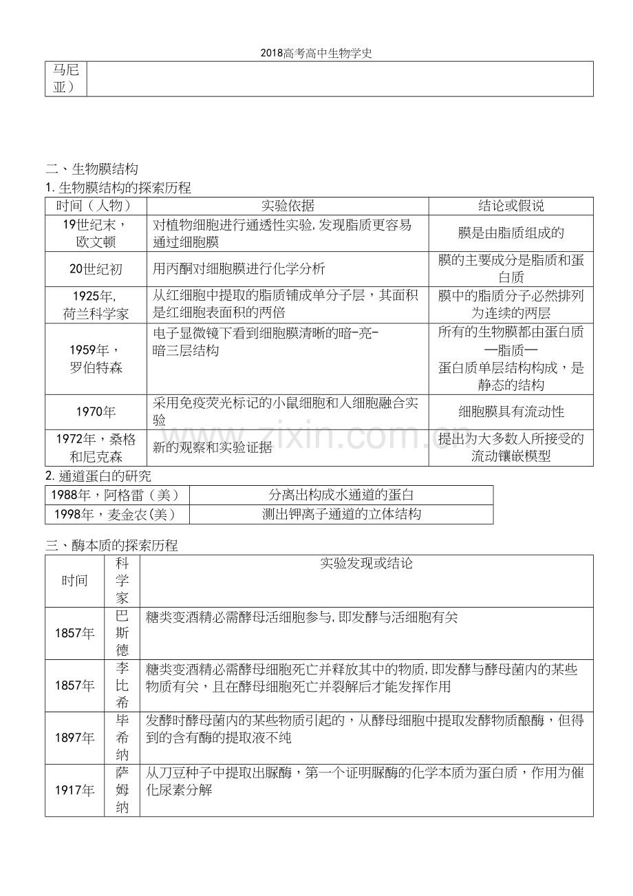 2018高考高中生物学史.docx_第3页