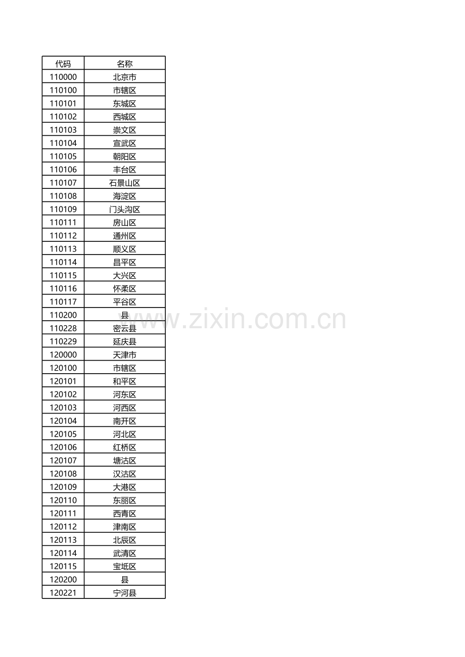 六位地区代码对照表.xls_第1页