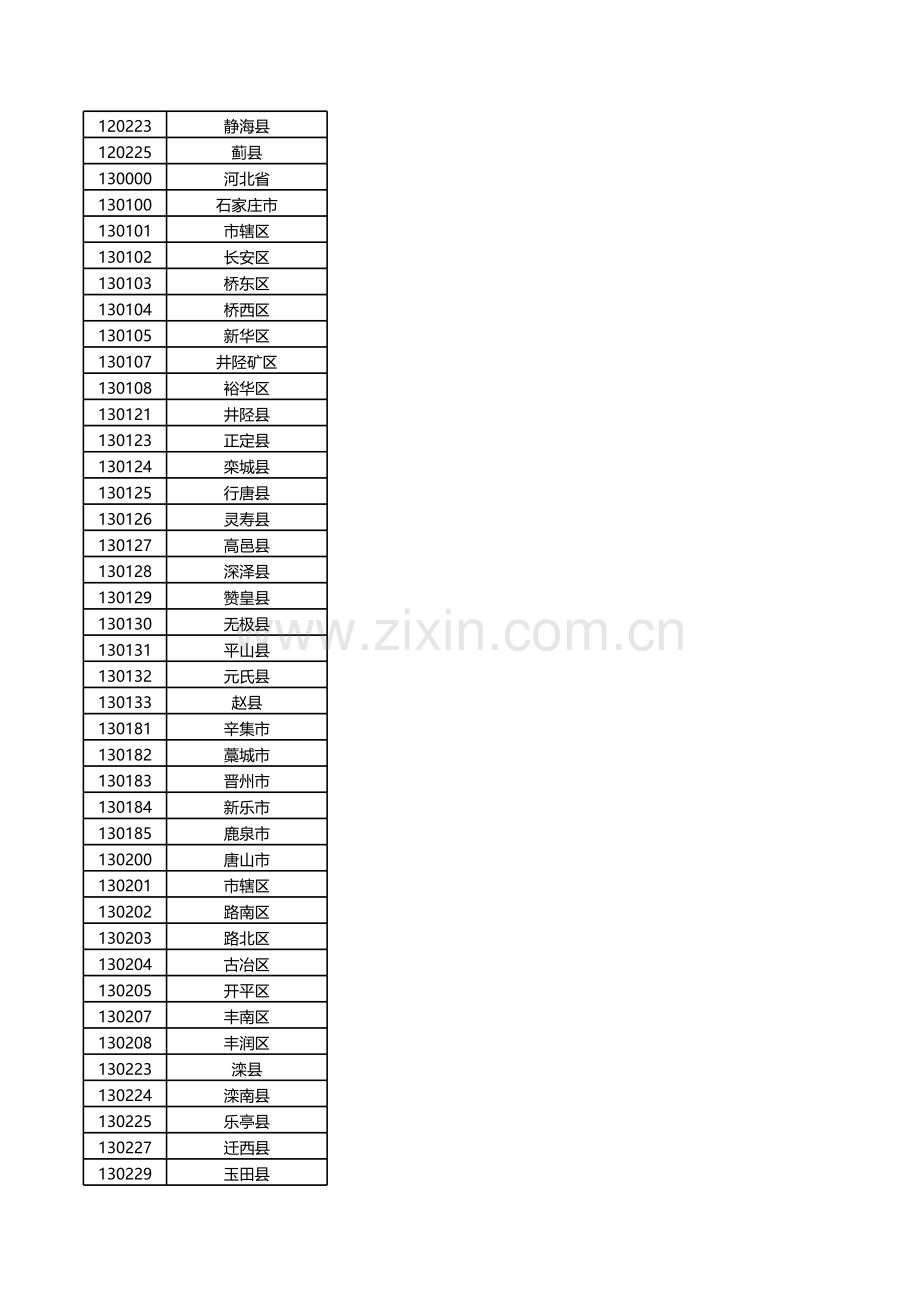 六位地区代码对照表.xls_第2页