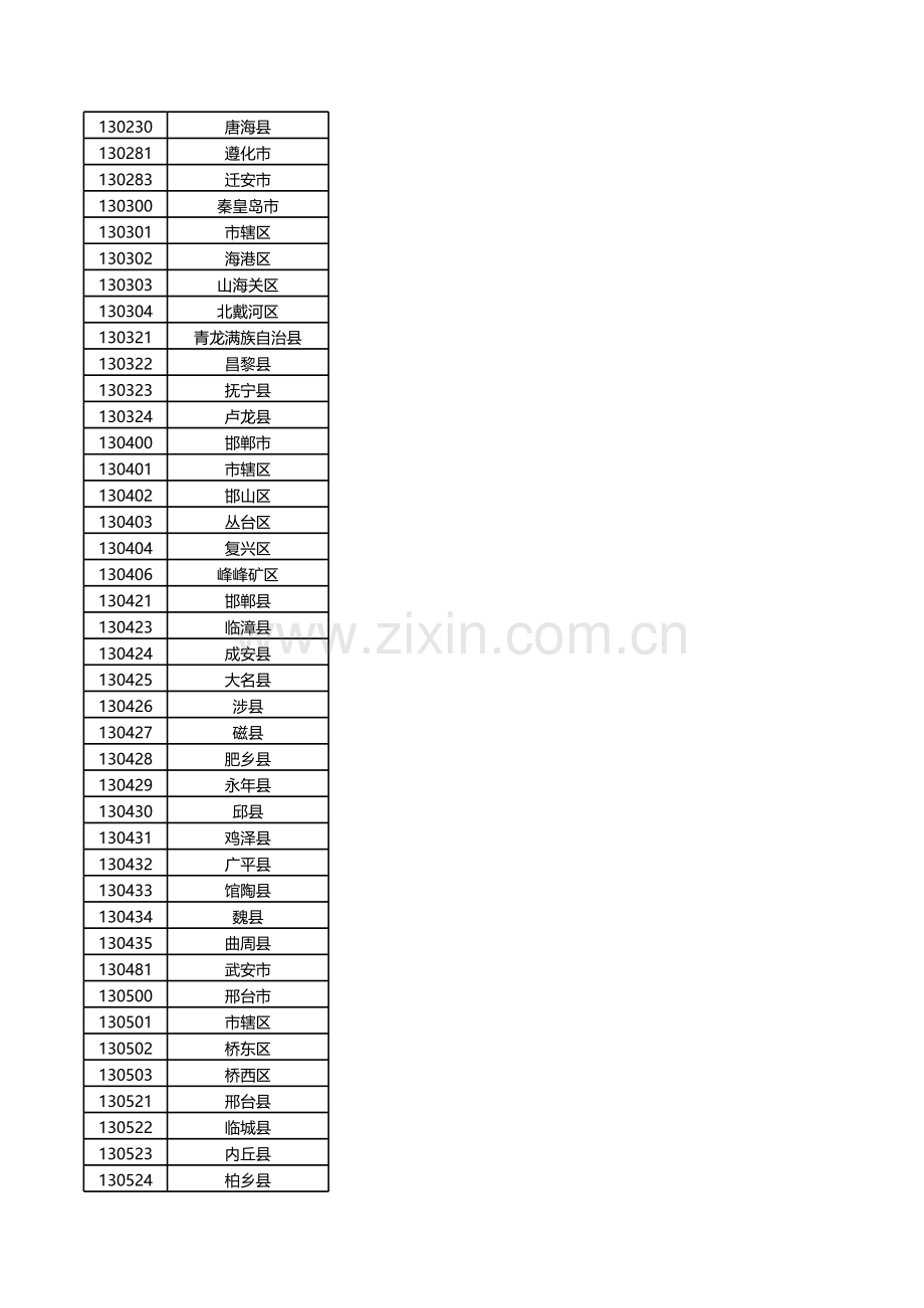 六位地区代码对照表.xls_第3页