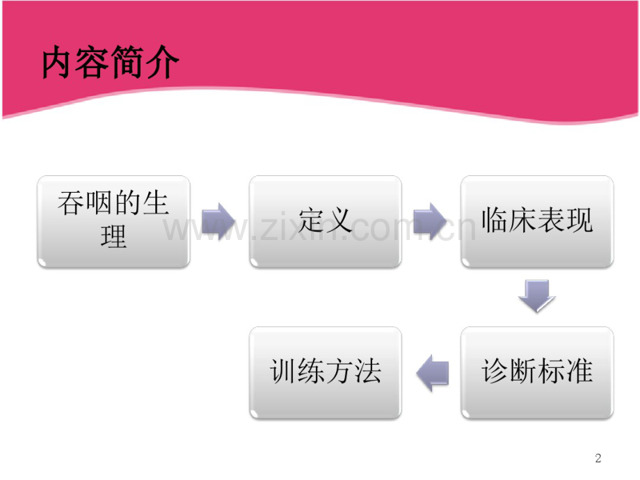 吞咽障碍课件.pdf_第2页