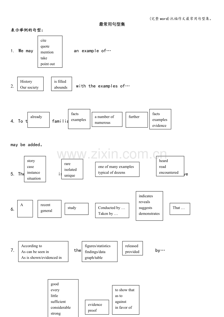 托福作文最常用句型集.doc_第1页