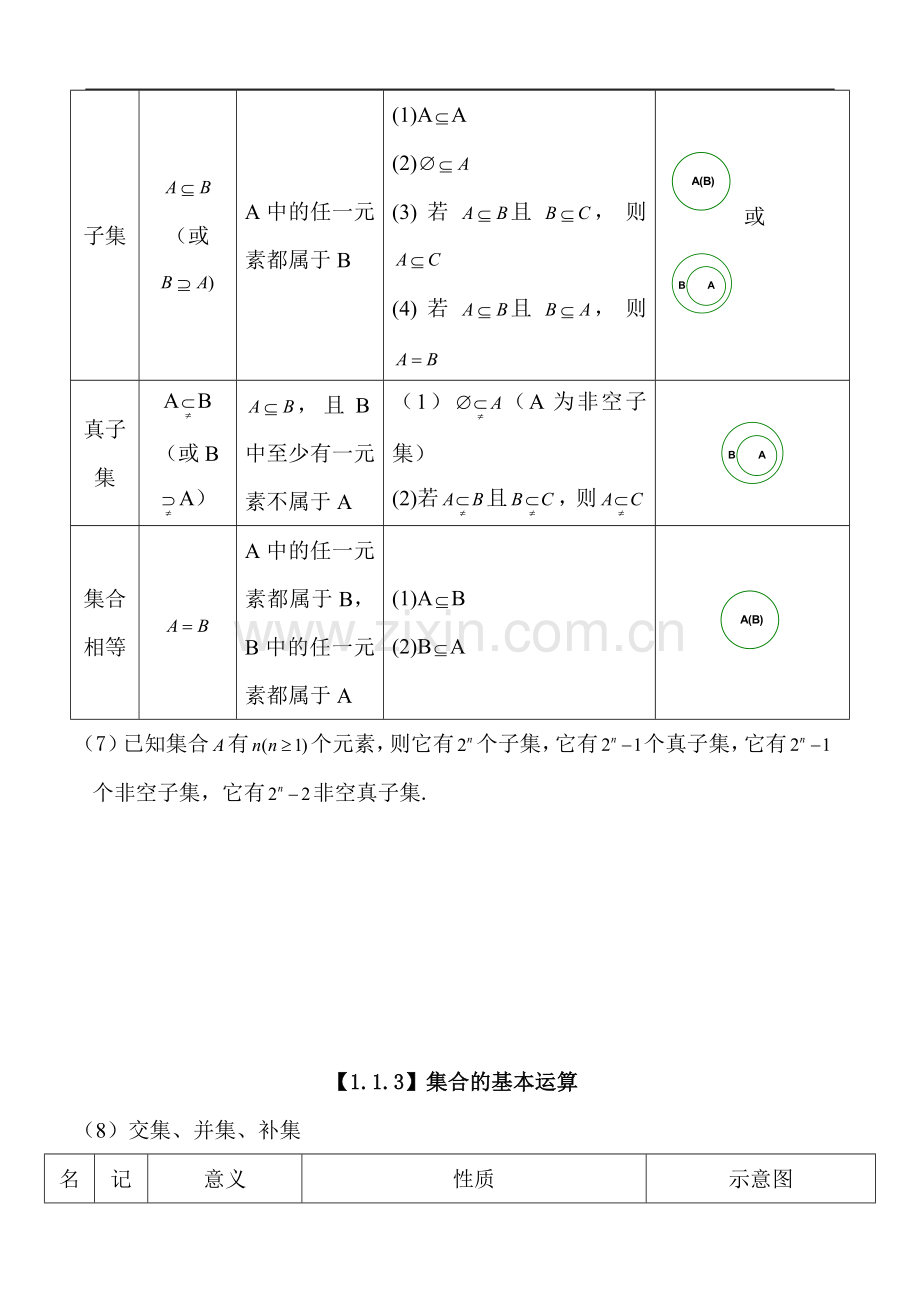 新课标人教A版高中数学必修一集合函数知识点总结.doc_第2页