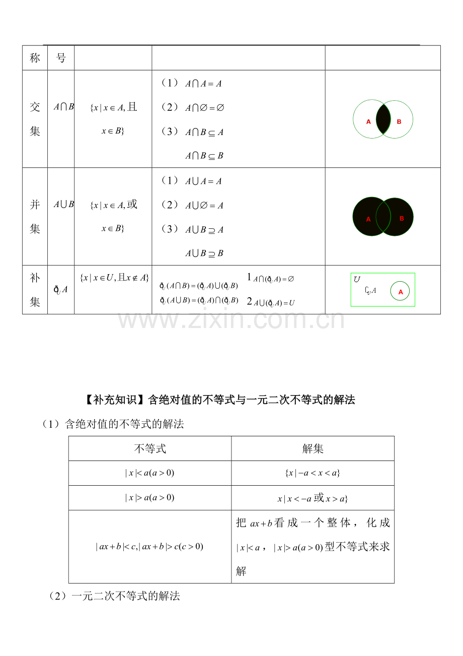 新课标人教A版高中数学必修一集合函数知识点总结.doc_第3页