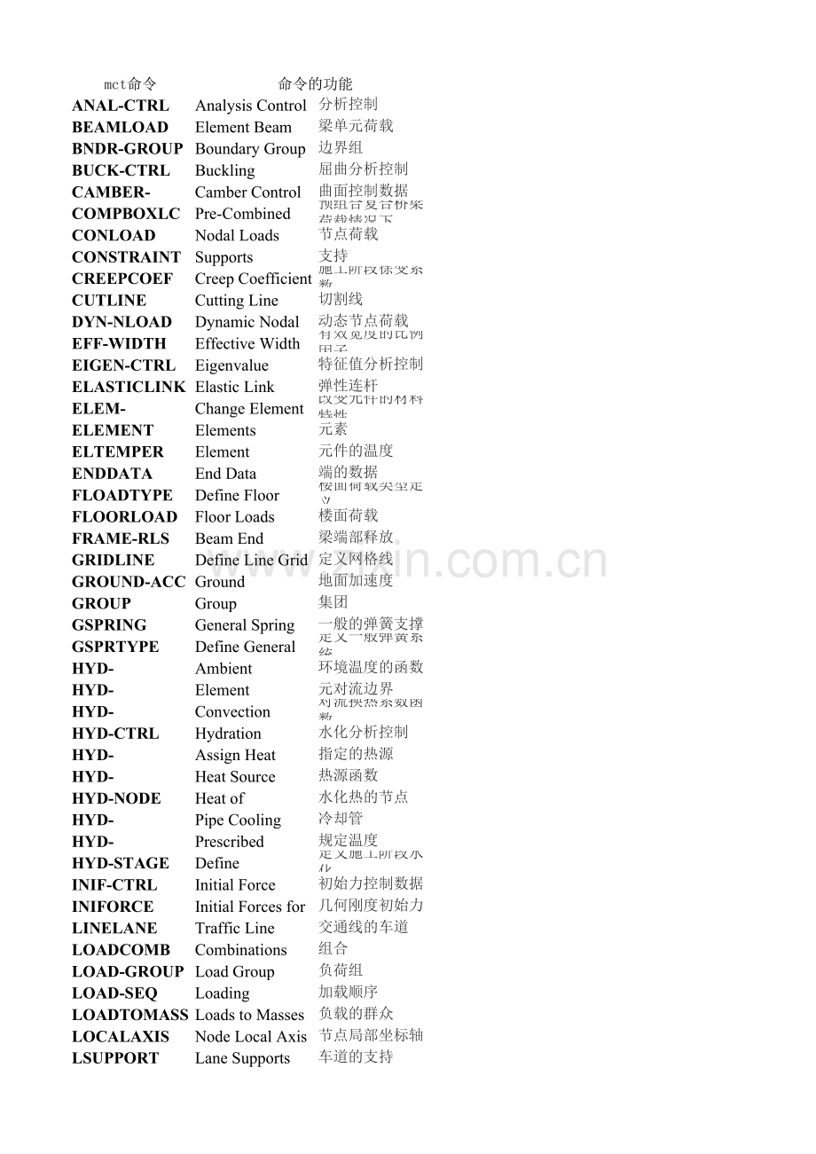 civil中mct命令释义.xls_第1页