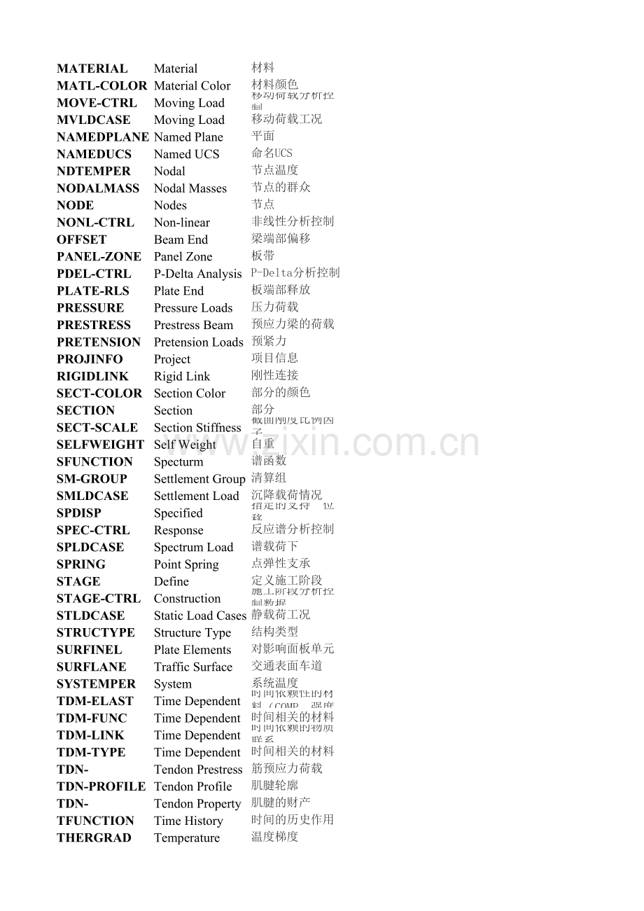 civil中mct命令释义.xls_第2页