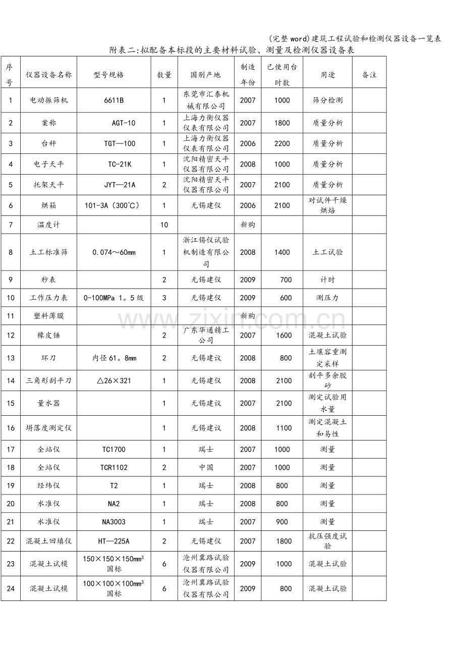 建筑工程试验和检测仪器设备一览表.doc_第2页