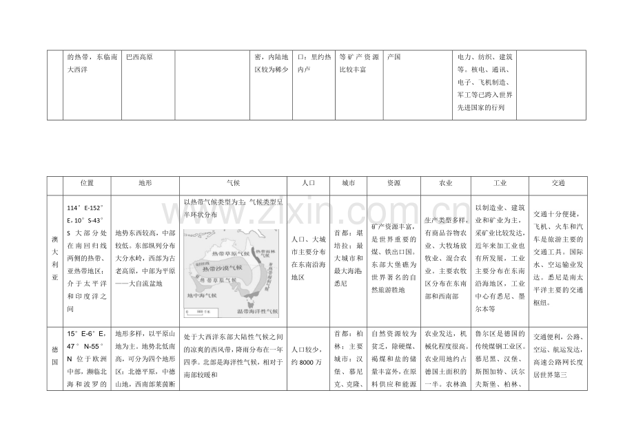 高考世界地理——八个常考国家地理概况.doc_第3页