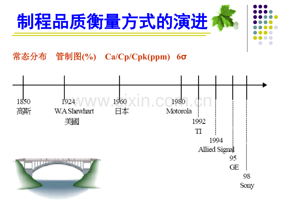 SPC(CPK)培训教材-2005.10.28.ppt_第2页