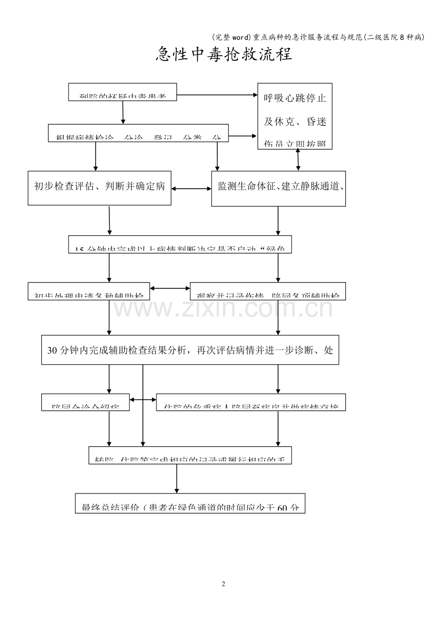 重点病种的急诊服务流程与规范(二级医院8种病).doc_第2页