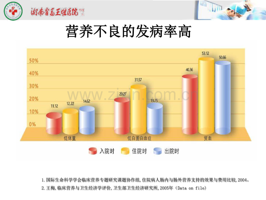 危重病人营养支持-(3).pdf_第2页