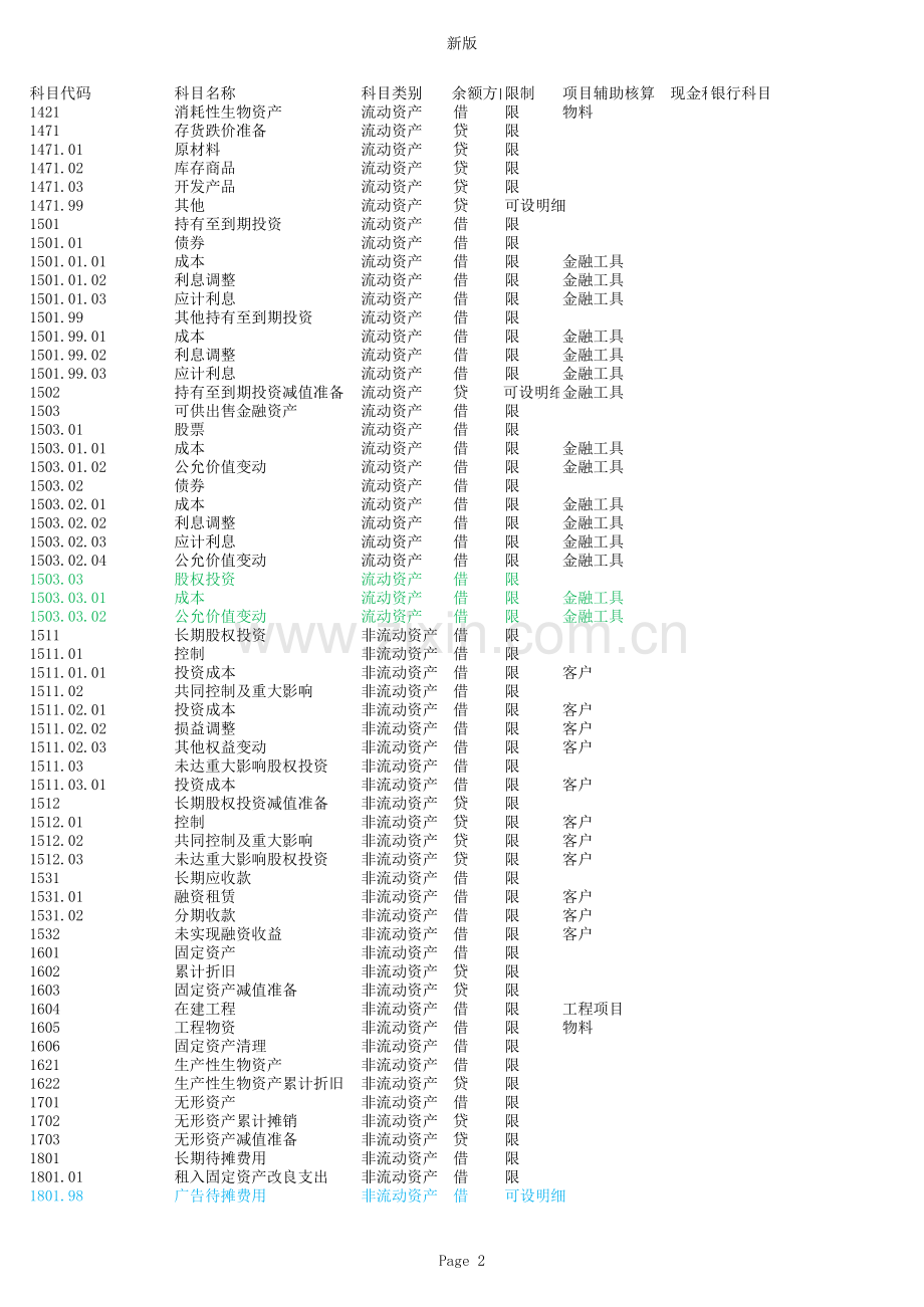 2018年集团公司会计科目设置表.xls_第2页