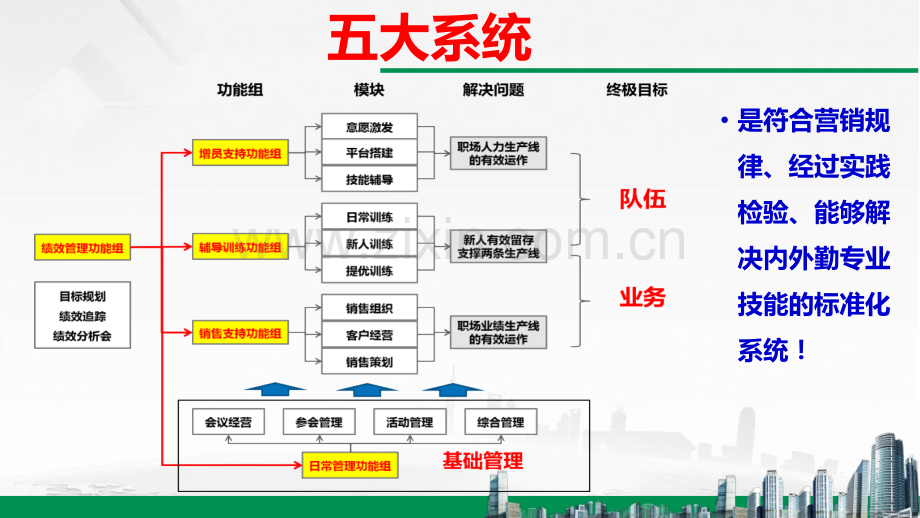 02-功能组建设指引及方案-辅导组.ppt_第2页