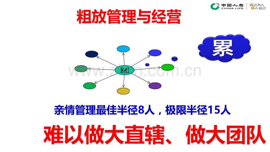 02-功能组建设指引及方案-辅导组.ppt_第3页