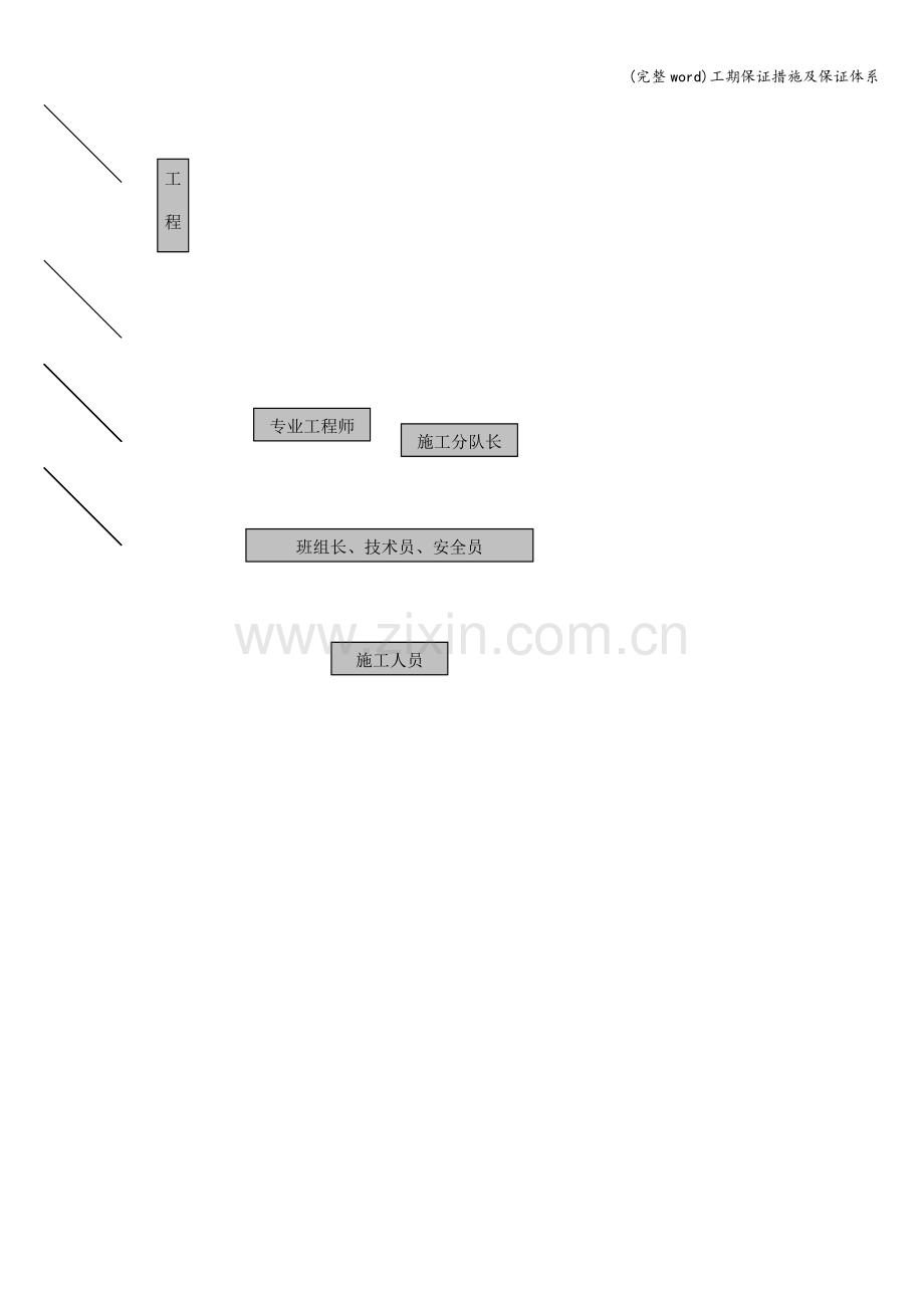 工期保证措施及保证体系.doc_第3页