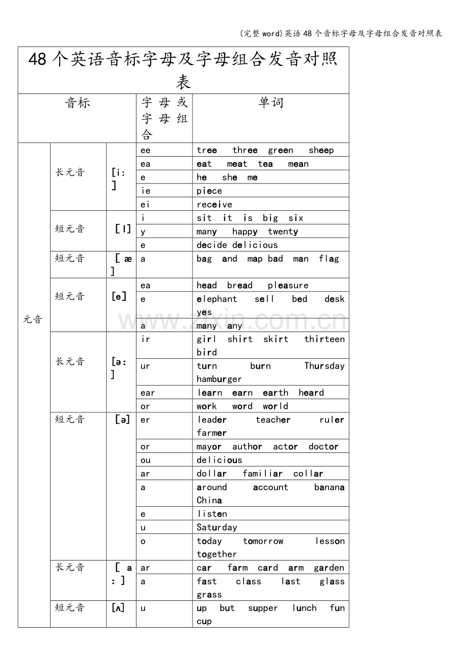 英语48个音标字母及字母组合发音对照表.doc_第1页