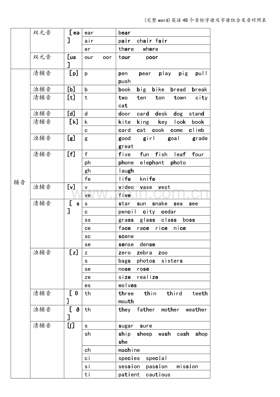 英语48个音标字母及字母组合发音对照表.doc_第3页