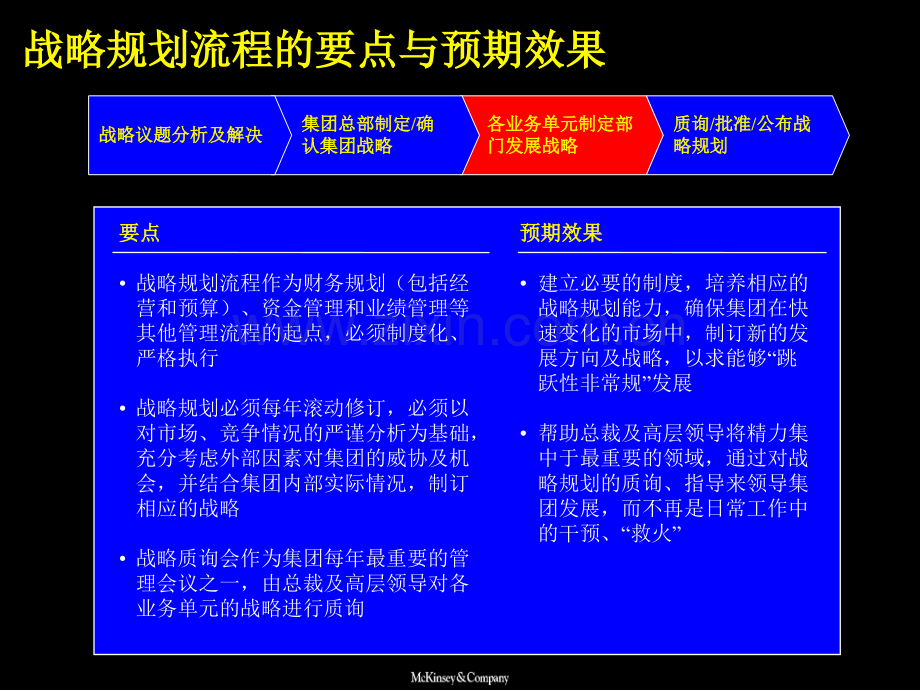 公司战略规划(麦肯锡文件).ppt_第2页