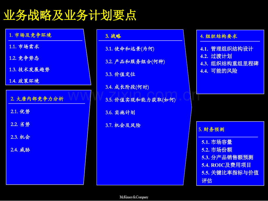 公司战略规划(麦肯锡文件).ppt_第3页