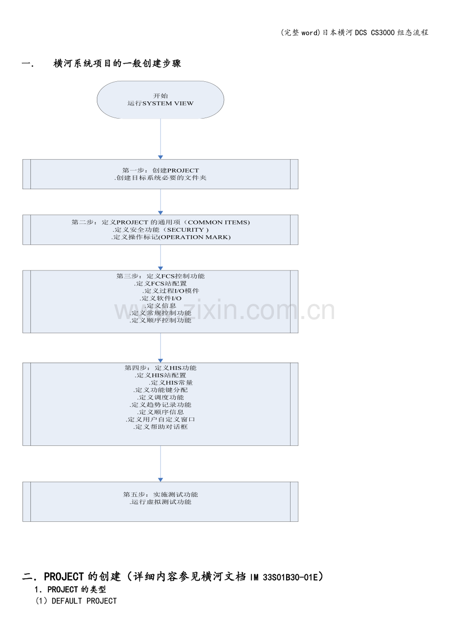 日本横河DCS-CS3000组态流程.doc_第2页
