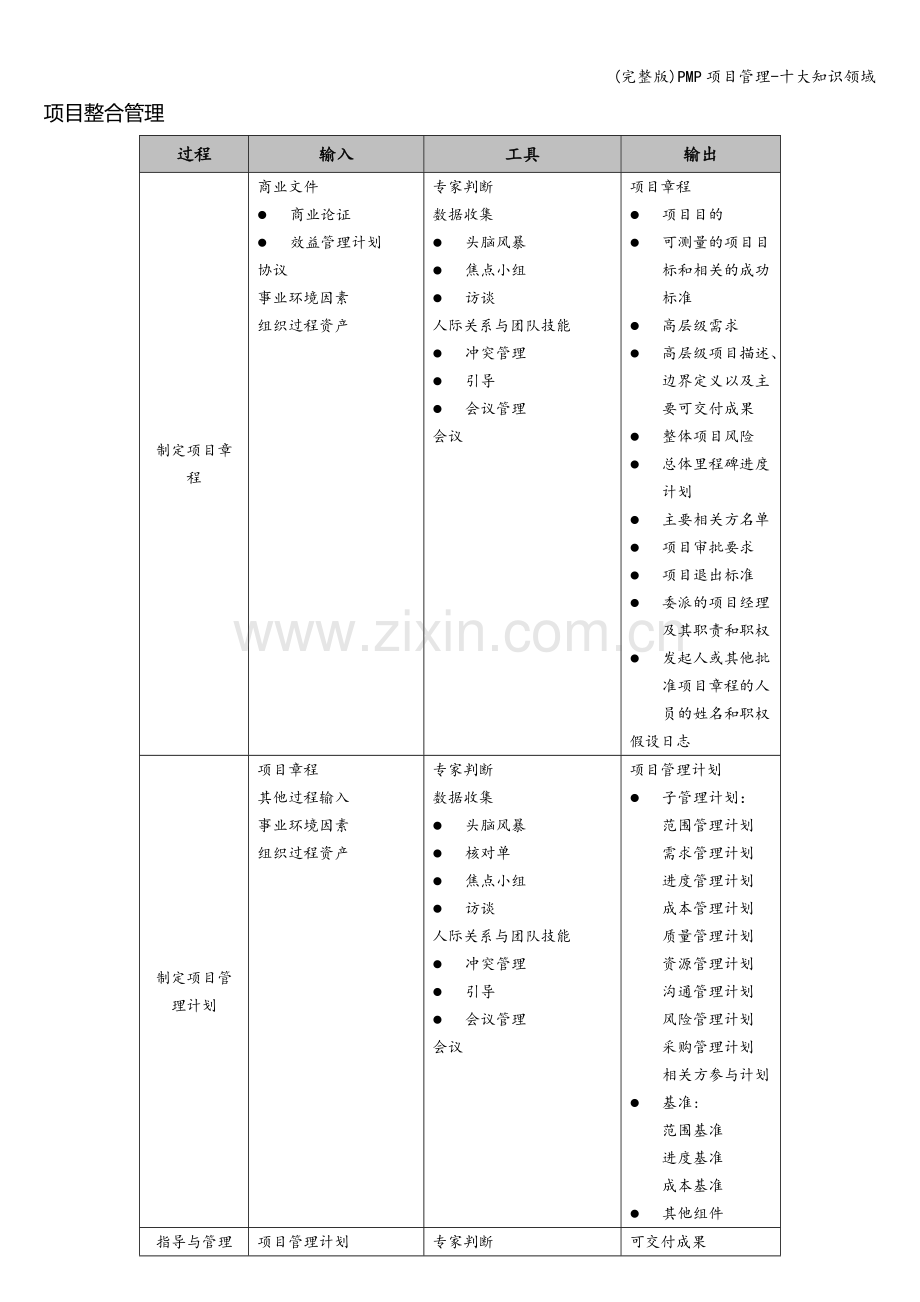 PMP项目管理-十大知识领域.doc_第1页