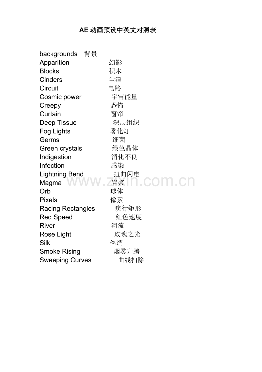 AE-CS6-动画预设-特效-中英文对照表解析.doc_第1页