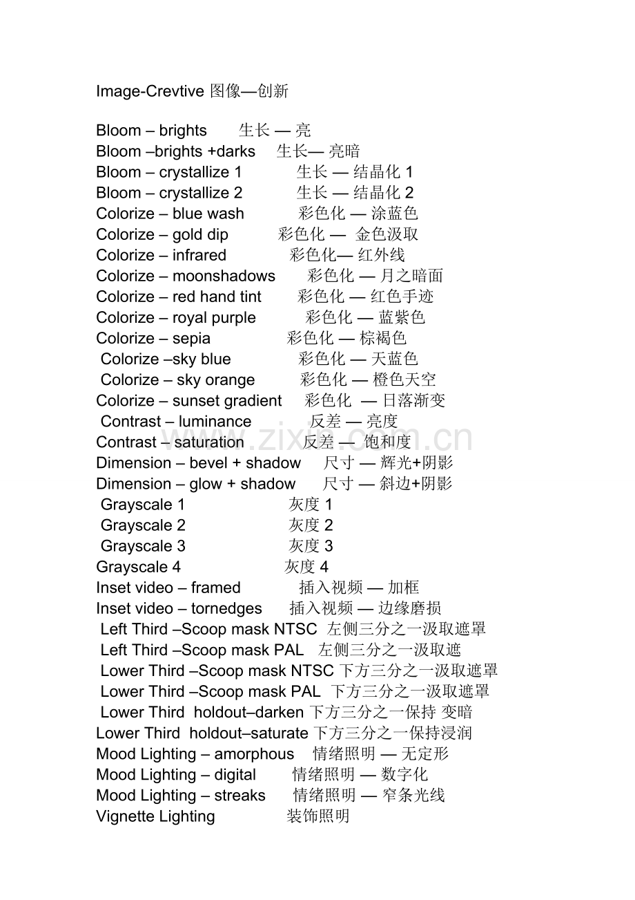 AE-CS6-动画预设-特效-中英文对照表解析.doc_第3页