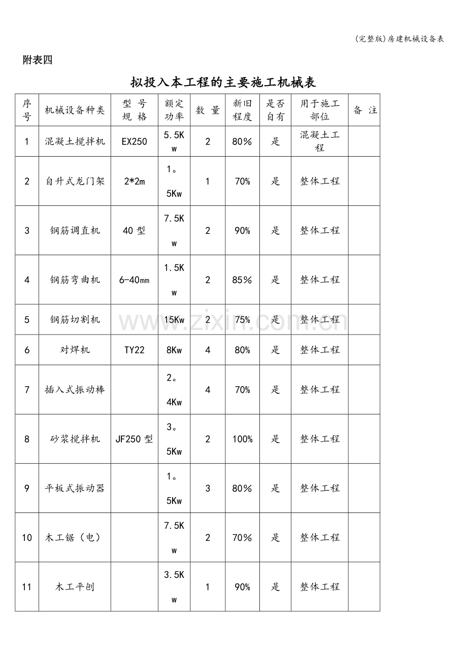 房建机械设备表.doc_第1页