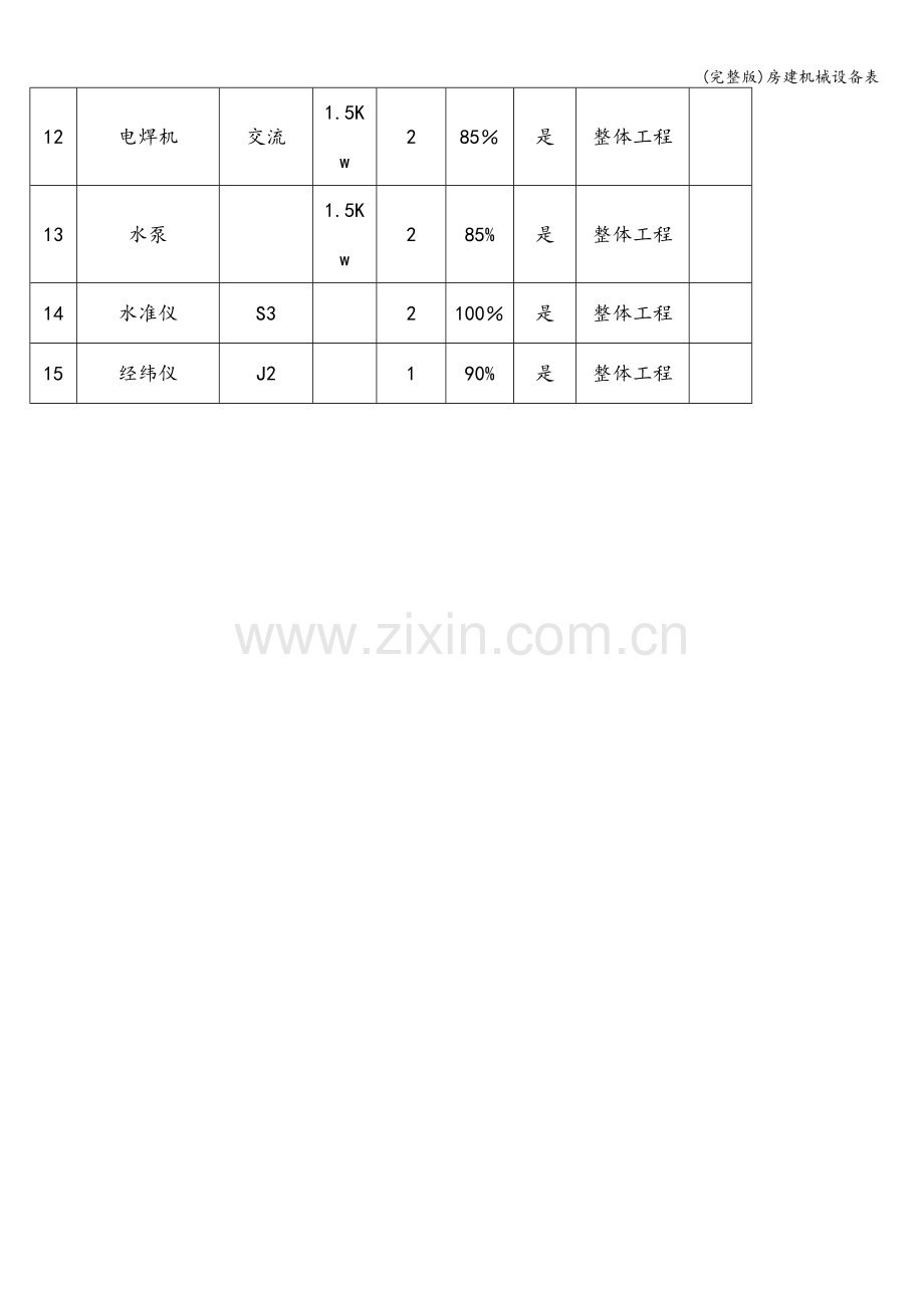 房建机械设备表.doc_第2页