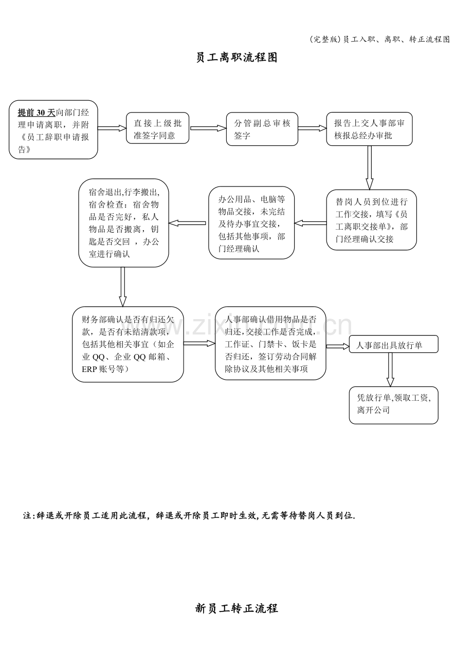 员工入职、离职、转正流程图.doc_第2页