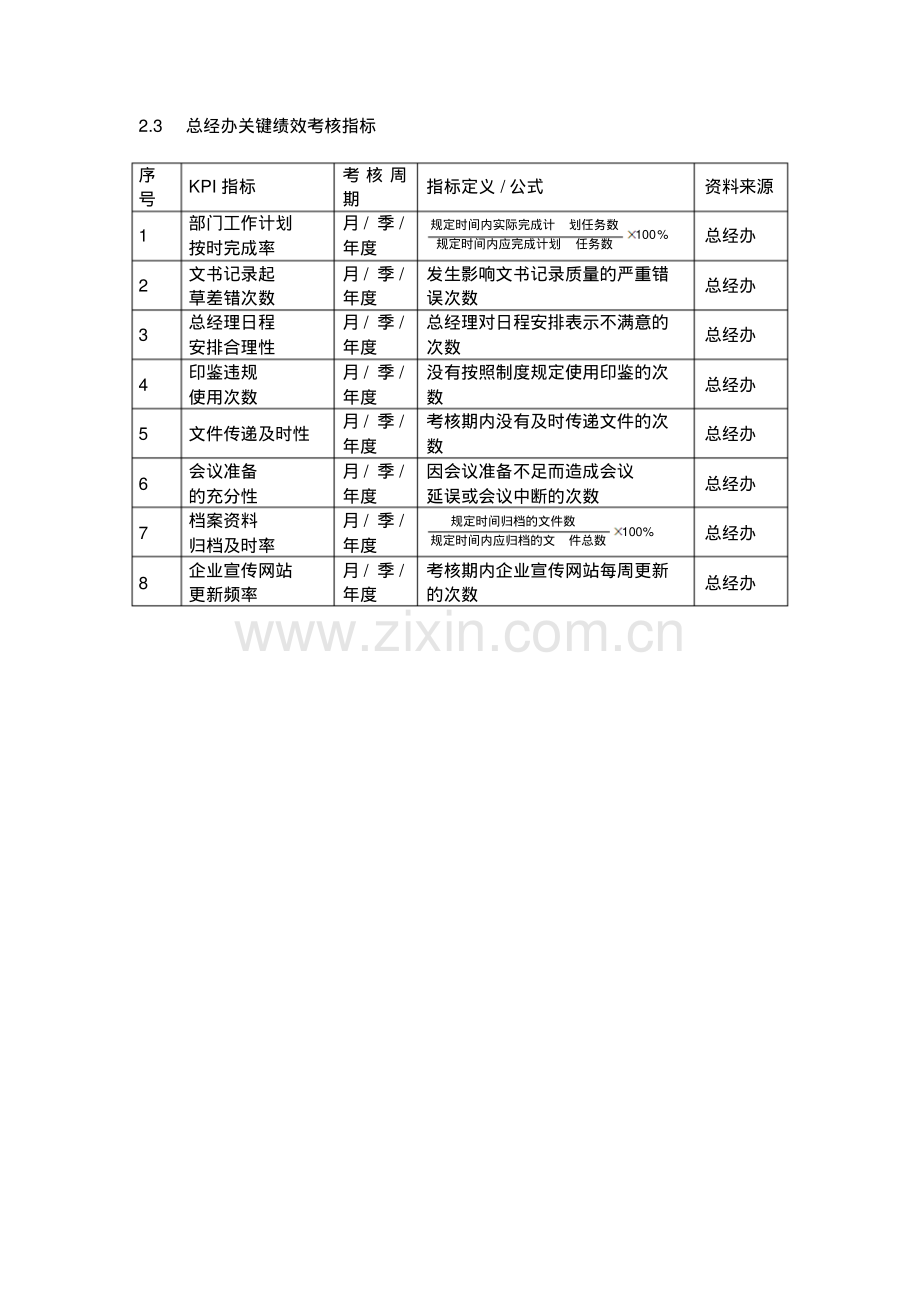 高层管理人员绩效考核.pdf_第2页