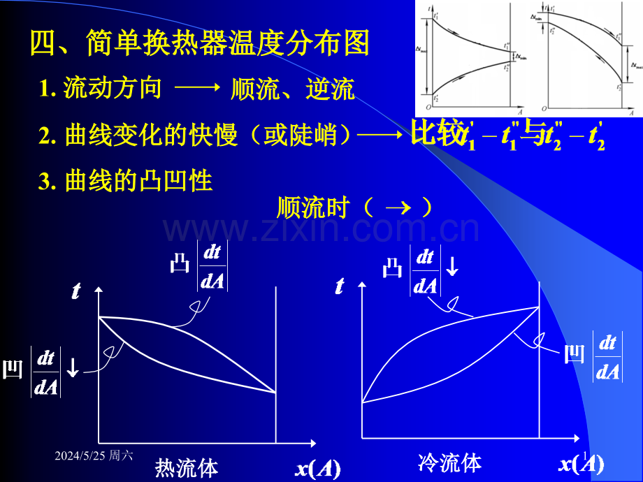 传热学第十六讲换热器对流平均温差.ppt_第1页