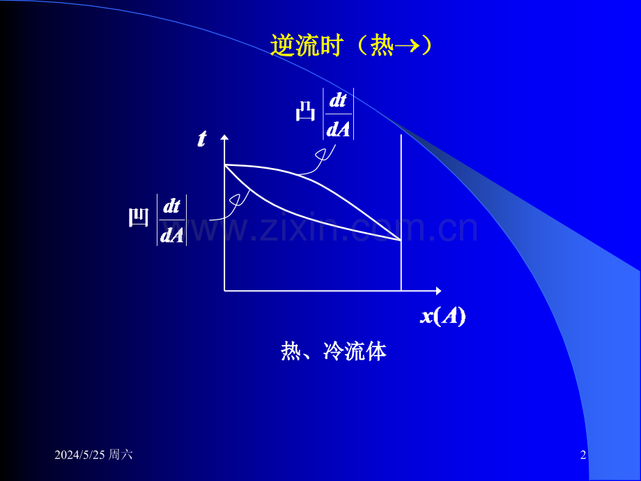 传热学第十六讲换热器对流平均温差.ppt_第2页