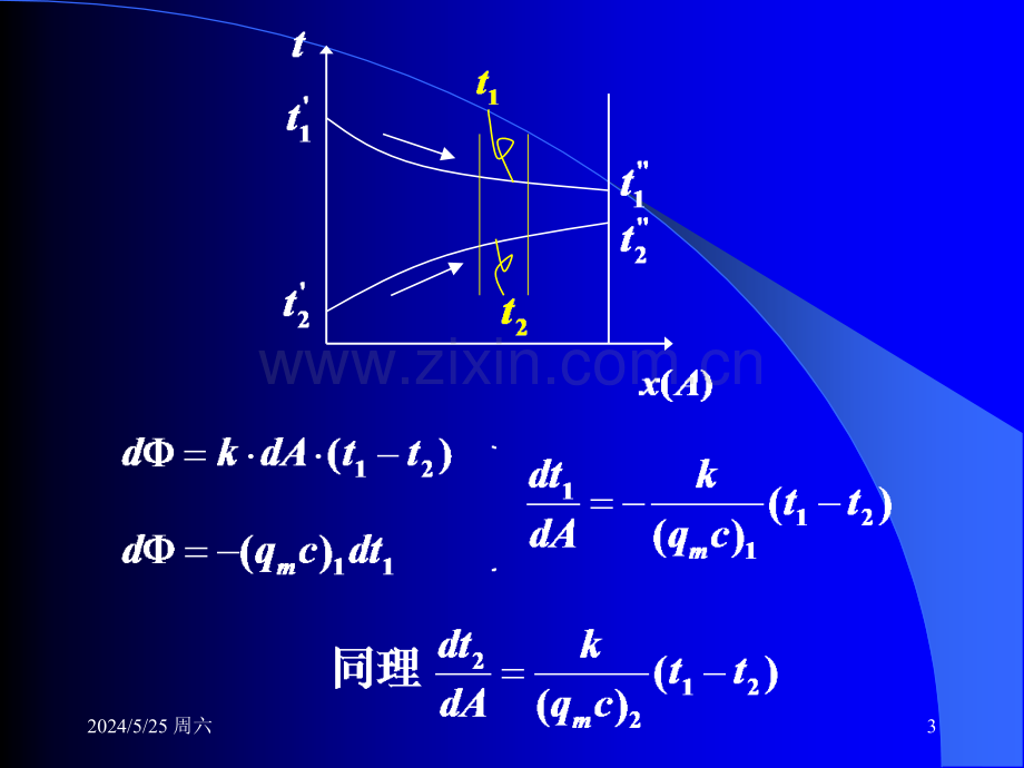 传热学第十六讲换热器对流平均温差.ppt_第3页