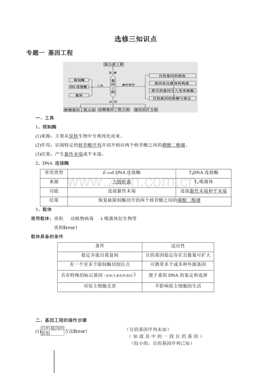 高中生物教材选修三知识点.doc_第1页