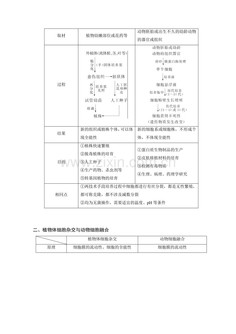 高中生物教材选修三知识点.doc_第3页