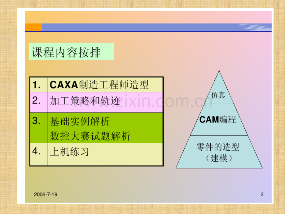 CAXA制造工程师培训教程(ppt文档).ppt_第2页