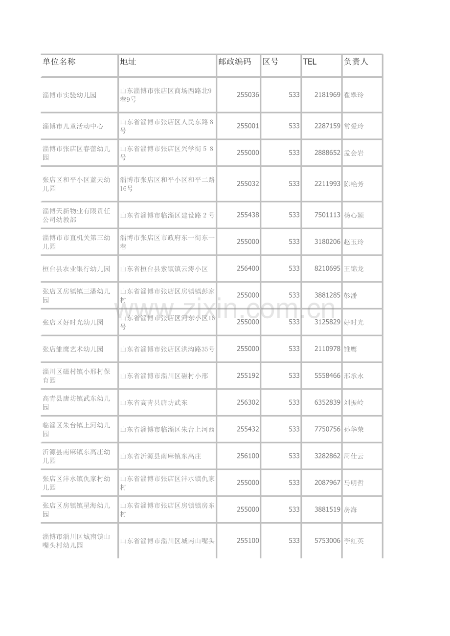 全国部分幼儿园联系方式.xls_第1页