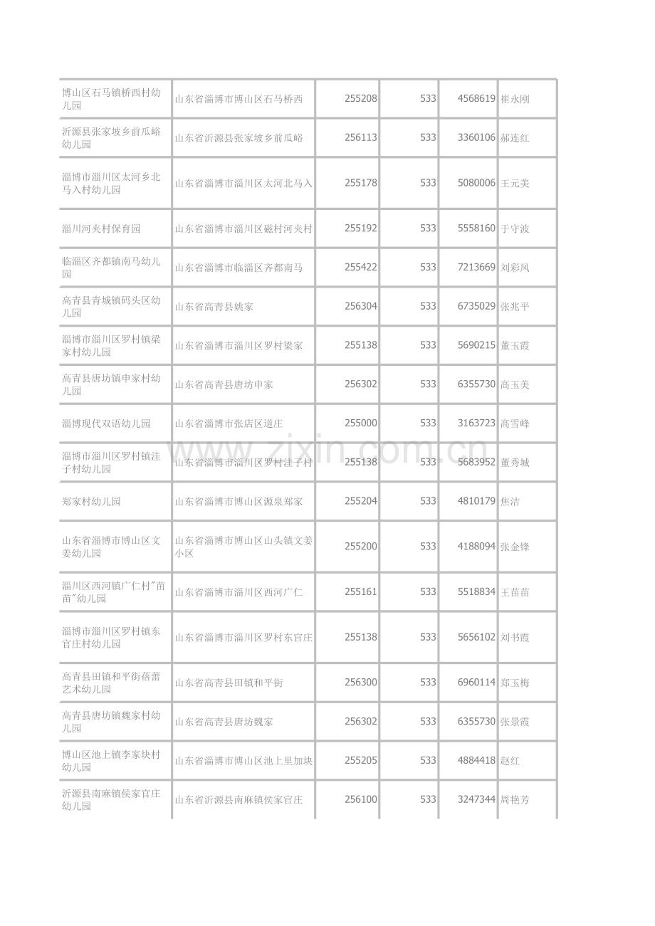 全国部分幼儿园联系方式.xls_第2页