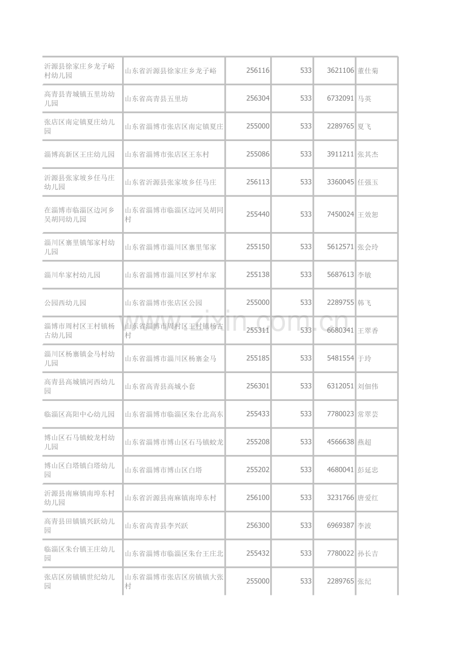 全国部分幼儿园联系方式.xls_第3页