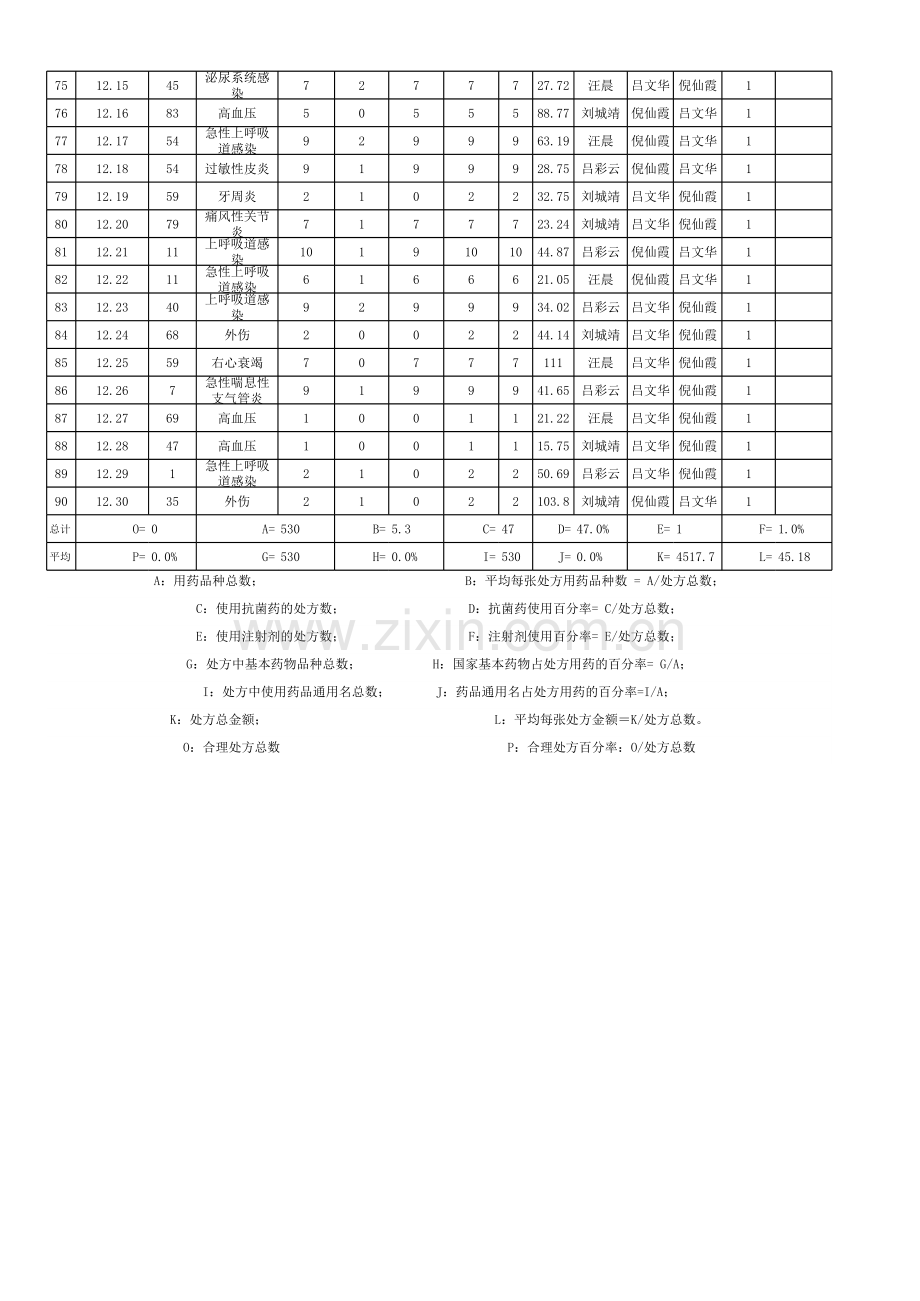 处方点评工作表.xls_第3页