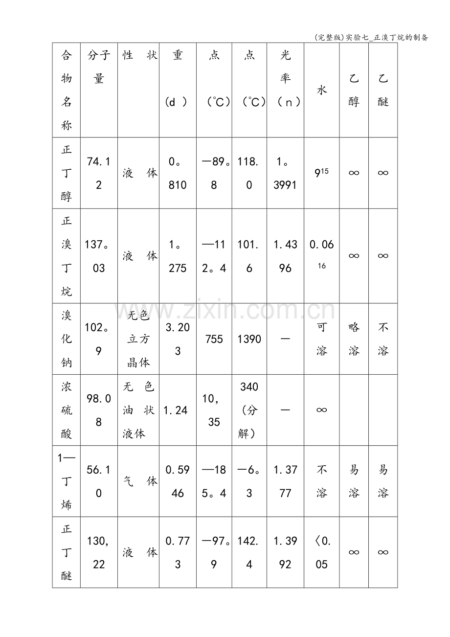 实验七-正溴丁烷的制备.doc_第2页