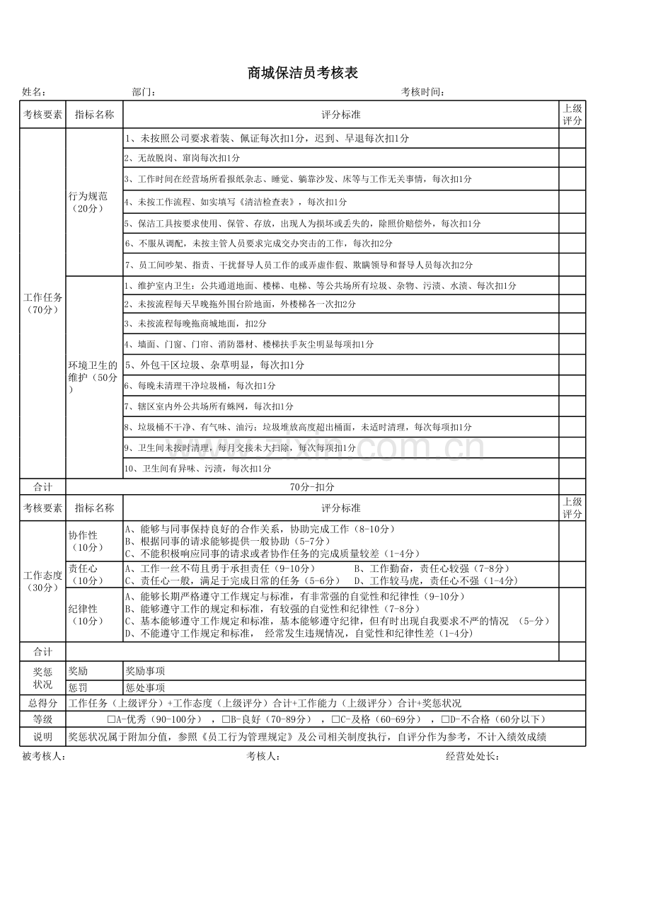 保洁绩效考核表.xls_第1页