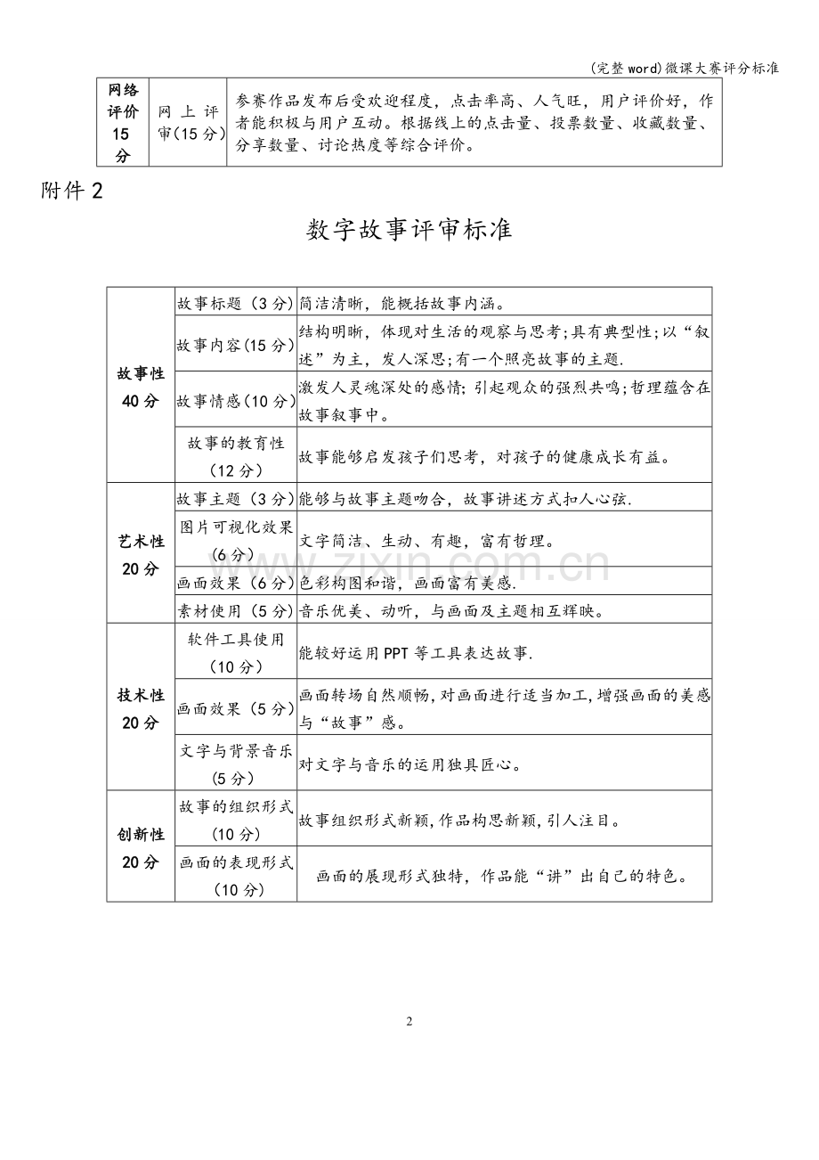 微课大赛评分标准.doc_第2页